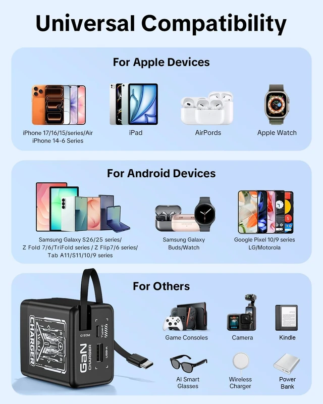 Alt view image 7 of 7 - Retractable Phone Charger with USB C Cable for iPhone17/16/15 | 47.2in 45W C-type dual port gan charger, suitable for fast charging of iPhone, wall charger for GalaxyS26/iPad/Airpods