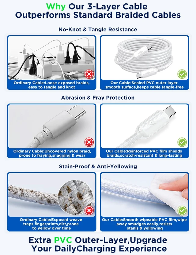 Alt view image 3 of 7 - USB C to USB C Cable, PD 60W Fast Charging Cord (4Pack, 6/6/10/10ft,) | Nylon braided Type C cord, wipeable PVC film, 25000+ bends, for iPhone Duo/18 Pro Max/17/16/15, Samsung S26/S25, MacBook/iPad