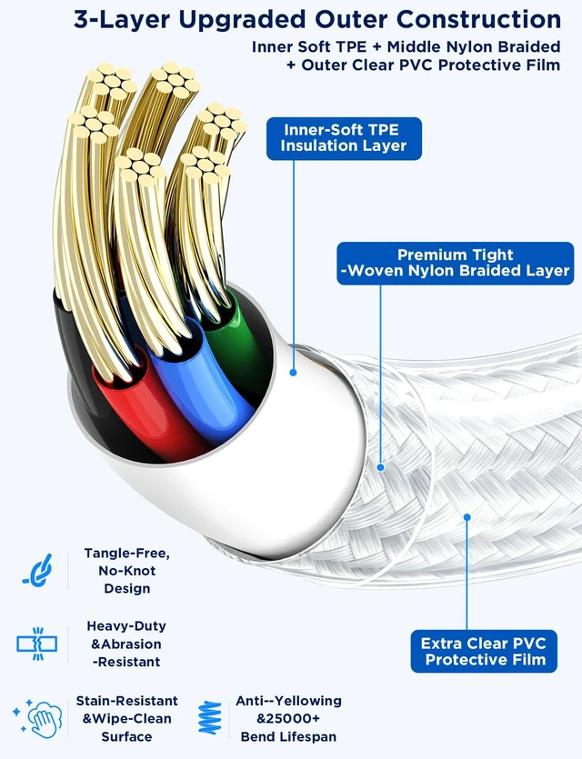 Alt view image 2 of 7 - USB C to USB C Cable, PD 60W Fast Charging Cord (4Pack, 6/6/10/10ft,) | Nylon braided Type C cord, wipeable PVC film, 25000+ bends, for iPhone Duo/18 Pro Max/17/16/15, Samsung S26/S25, MacBook/iPad