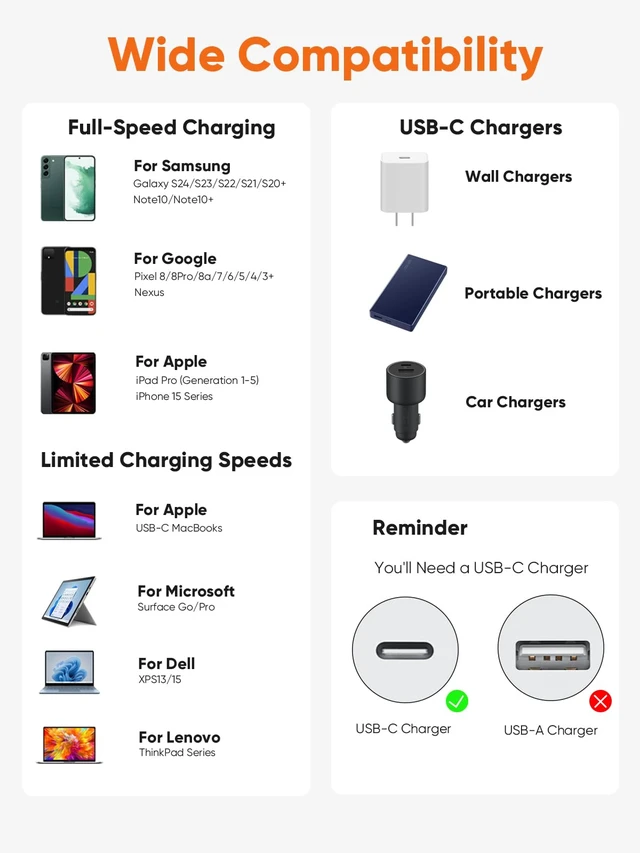 Alt view image 4 of 7 - USB C to USB C Cable 3.3FT, 60W, 5Pack, Type C Charger Cord | Nylon Braided Fast Charge for iPhone 15 Pro Max Plus, Galaxy S24, Pixel 8/7/6+, MacBooks, XPS, iPad Pro/Mini 6/Air, White