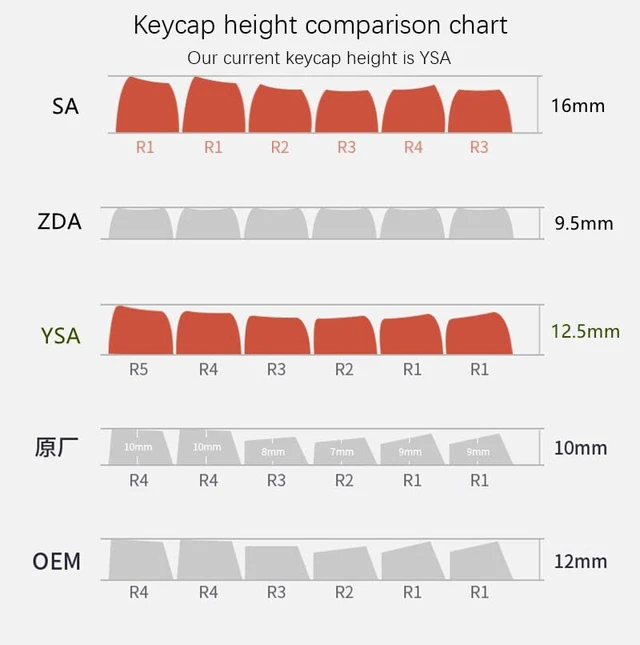Alt view image 3 of 7 - YSA Ball Shape Double Shot Keycaps PBT Keycap for MX Keyboard 104 87 61 Melody 96 KBD75 ID80 GK64 SP84 Lower Than SA (Red Samurai 151)