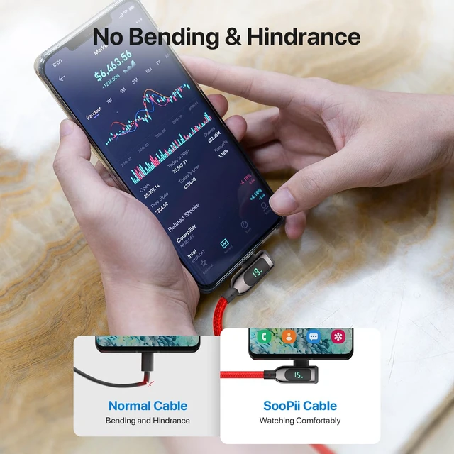 Alt view image 4 of 7 - 100W Right Angle USB C to USB C Cable,2Pack 4FT,Red | Zinc Alloy Case Nylon Braided Type-C Cable with LED Display for iPhone 17/16, lPad Air/Pro,MacBook Pro,Samsung S23/S22/S10