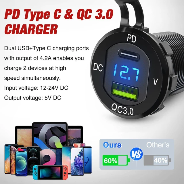 Alt view image 3 of 7 - 4 in 1 Charger Socket Panel Power Cutoff Switch | PD Type C and QC 3.0 USB, LED Voltmeter Display, Cigarette Lighter Power Socket, Toggle Switch for Cars Trucks RV UTV ATV