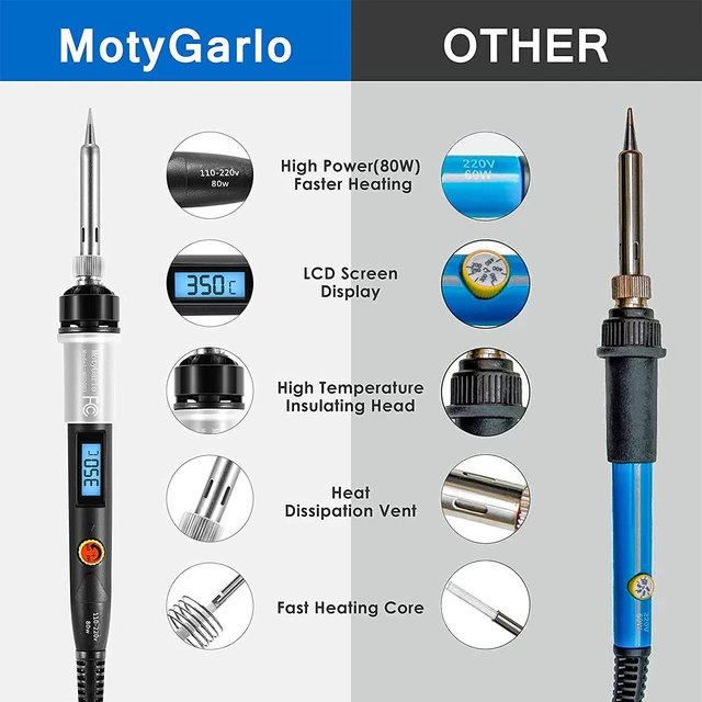 Alt view image 5 of 7 - Soldering Iron Kit, 80W LCD Digital Soldering Gun with Adjustable Temperature Controlled, ON-Off Switch, 5pcs Soldering Tips, Solder Wire Tube, Desoldering Pump, 14pcs Welding Tool