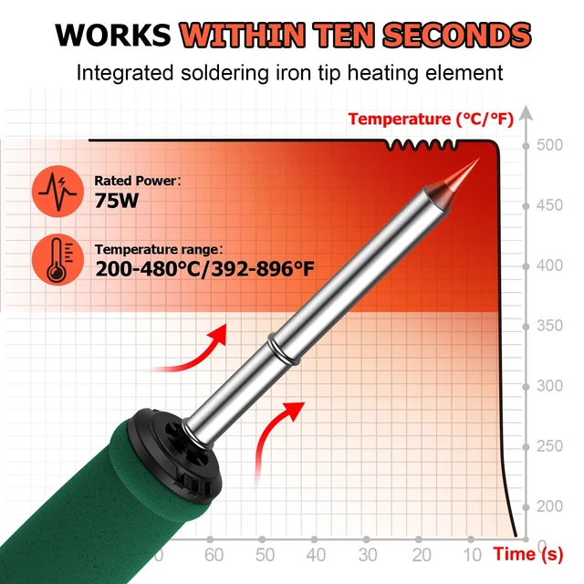 Alt view image 2 of 7 - Portable Soldering Station-T12 Solder Iron Tip, 75W Digital Display Soldering Iron Station-Fast Heating (5S), °C/ºF Conversion(392°F to 896°F), Auto Sleep&Calibration Support for Electronics Repair