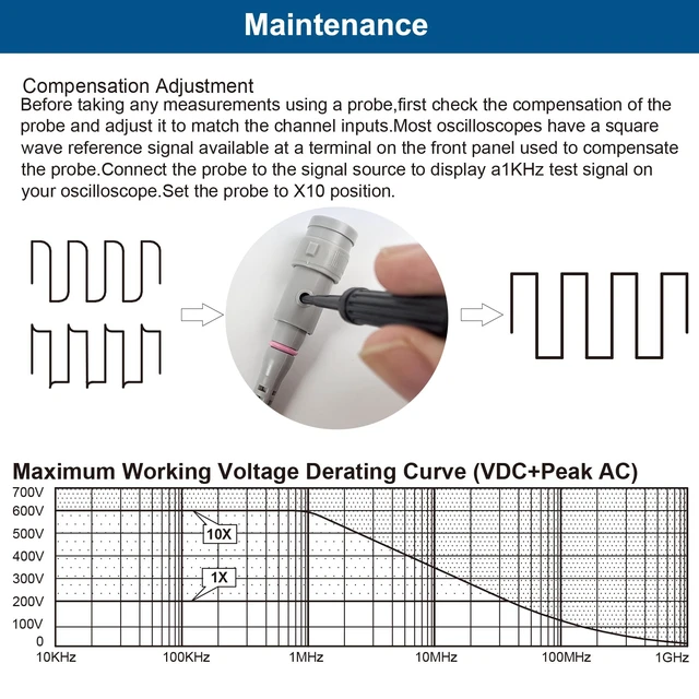 Alt view image 5 of 6 - 100MHz Oscilloscope Probe Kit, BNC Oscilloscope Clip Probe Attenuation Can be Adjusted by 1x or 10x Slide Switch for Series Oscilloscope