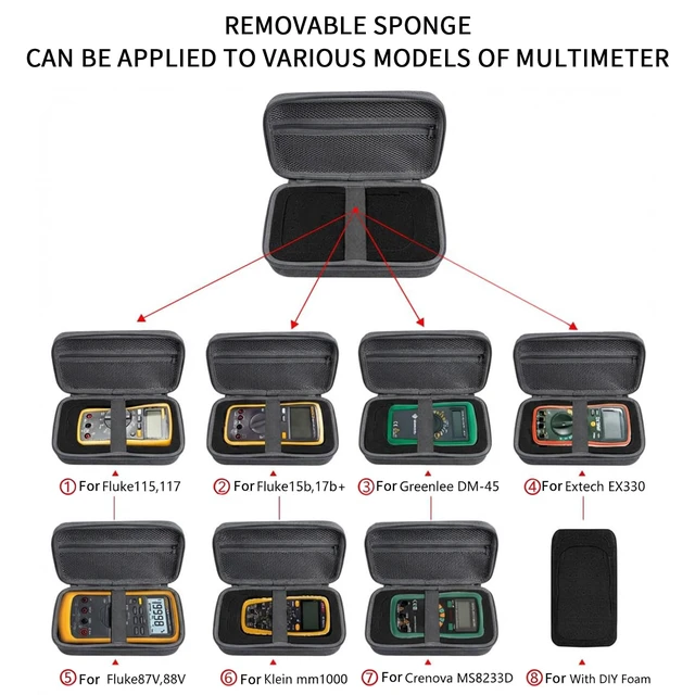 Alt view image 5 of 7 - Case Compatible for Fluke 17B+/15B+/ 17B/ 15B/ /177/179/ 113/114/ 115/116 | Double Zipper, DIY Removable Foam Fit More Digital Multimeter 115/116/ 117/87V/ 88V,Elastic Strap, Mesh, Case Only, Grey