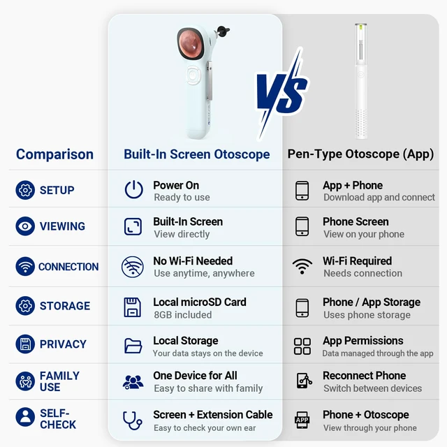 Alt view image 7 of 7 - Otoscope with Light, No App Needed, HD Screen, Ear Scope Camera for Family | Ear Camera with Earwax Removal Kit for Home Cleaning Checking, Photo & Video, 3.9mm Lens, 8GB Card, LED Light, Type-C Port