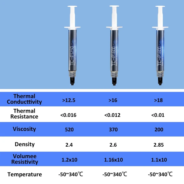 Alt view image 2 of 6 - 16W/m·K 5g Thermal Paste - High Performance CPU/GPU Heatsink Compound | Ultra-Safe Thermal Grease - Non-Conductive Liquid Metal Substitute for Computers, Gaming Laptops, Graphics Cards, AM5 Coolers