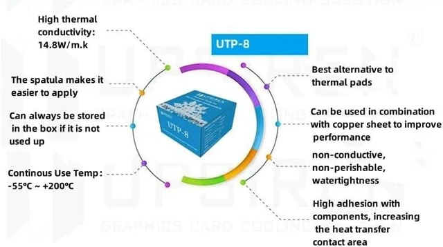Alt view image 6 of 7 - UTP-8 Thermal Putty,Cooling Pad for Electronic Devices (20, Grams) | Moldable Thermal Putty, Non-Conductive, Replacement for Soft Thermal Pads Up To 3mm for GPU VGA IC Chip Cooling