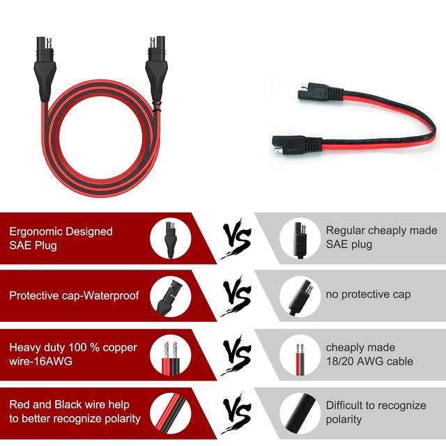 Alt view image 7 of 7 - SAE to SAE Extension Cable, Solar Extension Cord with Protective Dustproof Cap,Perfect for Solar Panel Automotive Marine Motorcycle Cars RV Battery Charger- 16.5FT/16AWG