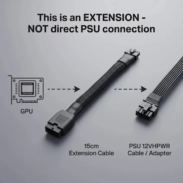 Alt view image 2 of 6 - 12VHPWR 16 Pin (12+4) PCIe 5.0 GPU Power Extension Cable 15cm 16AWG Sleeved Nylon Braided, Male to Female 600W for RTX 50 Series (Except 5090), RTX 4090 4080 4070, PCIe 5.0 ATX 3.0