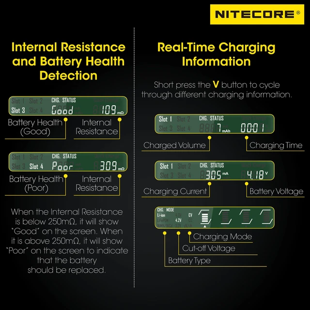 Alt view image 4 of 7 - UMS4 Intelligent QC 4-Slot Quick Battery Charger for Li-Ion/IMR/LiFePO4/Ni-MH/Ni-Cd 14500 16340 18350 18650 20700 21700 AA AAA with NITECORE Tag