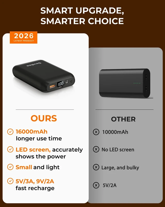 Alt view image 3 of 6 - 16000mAh 7.4V 5V Heated Vest Battery Pack, Battery Pack for Heated Vest Compatible with ORORO, for TODWARM, for Weamest, Rechargeable Power Bank with LED for Arris, for OCQOCQ, for Wulcea