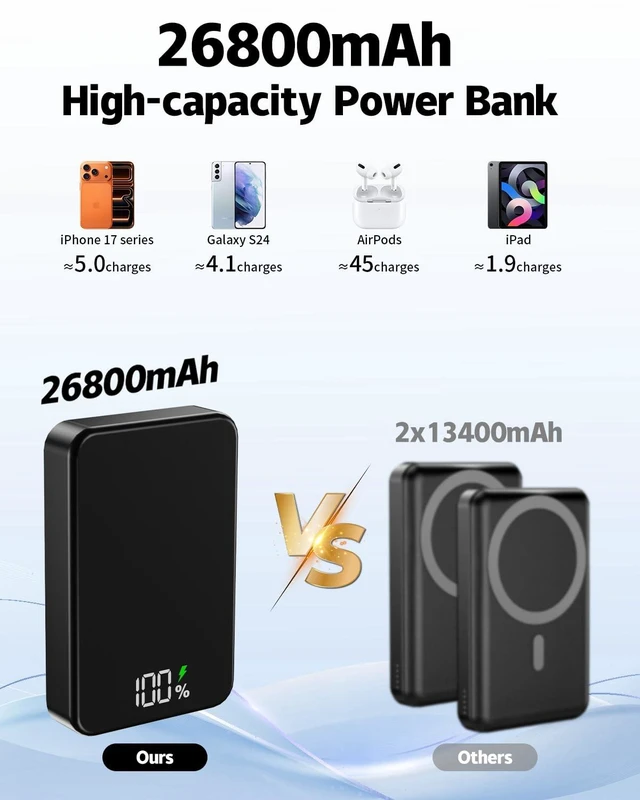 Alt view image 7 of 7 - Magnetic Power Bank 26800mAh for Magsafe Portable Charger, Black | Aluminum Alloy Large Capacity 20W USB-C in&Out Wireless Fast Charging for iPhone 17Pro/17Pro Max/16/15/14/13/12 Series