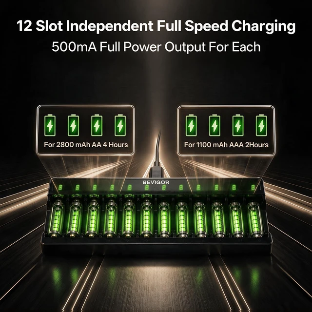Alt view image 2 of 7 - 12 Bay Battery Charger AA AAA for NiMH Rechargeable Batteries | Type-C QC/PD 24W Quick Charge Input, Independent Full Speed Charging For Each, Ultra Slim Design - Battery NOT Included