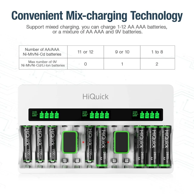 Alt view image 5 of 7 - Battery Charger for AA AAA 9V NI-MH Rechargeable Batteries | 12 independent slots, charges AA AAA 9V NiMH/NiCD,quick charge in 3h, LCD display,built-in AC plug,smart detectio