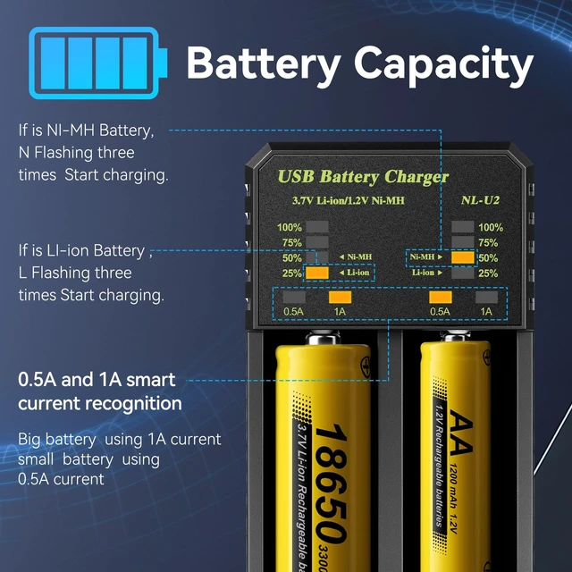 Alt view image 4 of 7 - 18650 Battery Charger, Fast Charging Universal Rechargeable Batteries Charger for 3.7V Li-ion IMR INR ICR 21750 21700 10340 17335 17670 18500 18700 20700 26650,1.2V Ni-MH/CD AAA/AA,C,SC (2 Bay)