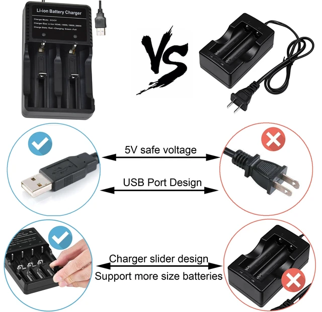 Alt view image 5 of 7 - 26650 Battery Charger 2-Bay Fast Charging for 18650 26650 14500 3.7 4.2V Rechargeable Lithium Batteries - Not Battery