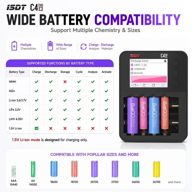 Alt view image 3 of 7 - Professional Battery Charger Analyzer Discharger for AA AAA 18650 21700, 1.5V Li-Ion 1.2V NiMH Smart Charger with LCD Display Fast Charging Adjustable Current