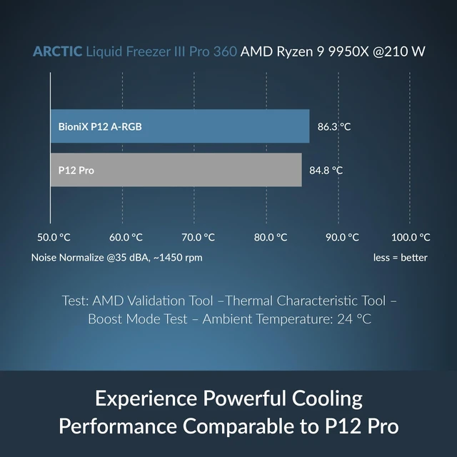 Alt view image 4 of 7 - BioniX P12 A-RGB, 120 mm PWM Fan with Daisy Chain | High static pressure, 4002500 rpm, 16 A-RGB LEDs, translucent side panel, wireless connection