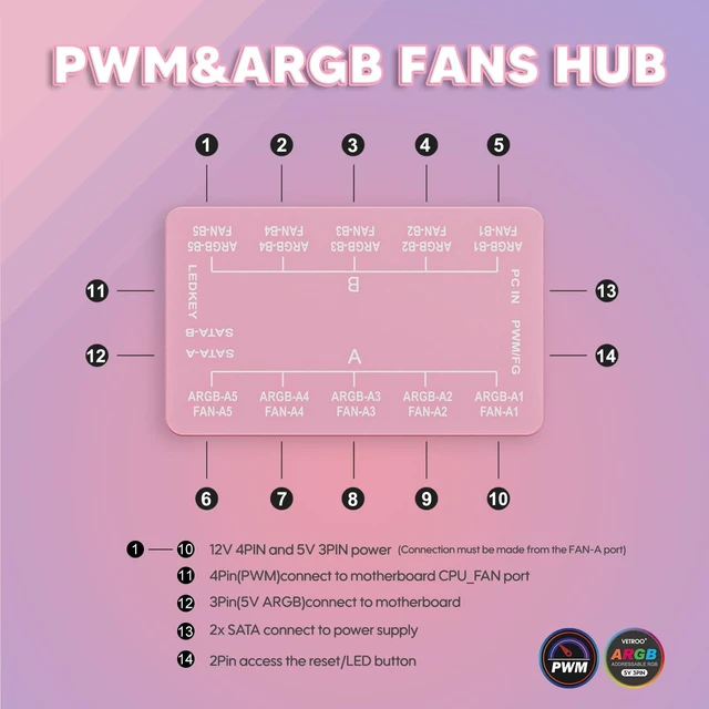Alt view image 5 of 7 - Pink LF120 3-Pack Infinite Mirror PC Fan 120 mm ARGB Case Fan | ARGB & PWM Smart Control, FDB Bearing, Controller Included, Nine Blades Design & 8 Rubber Pads for Low-Noise Operation