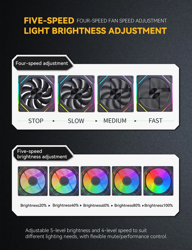 Alt view image 4 of 7 - ARGB PWM Fan Hub Controller - 1 to 12-Port Fan Splitter, Infinity Mirror Design, Buck Speed Control for 3-Pin/4-Pin Fans, SATA-Powered, No 5V 3-Pin MB Required for Custom RGB Builds,P12PARGBWT