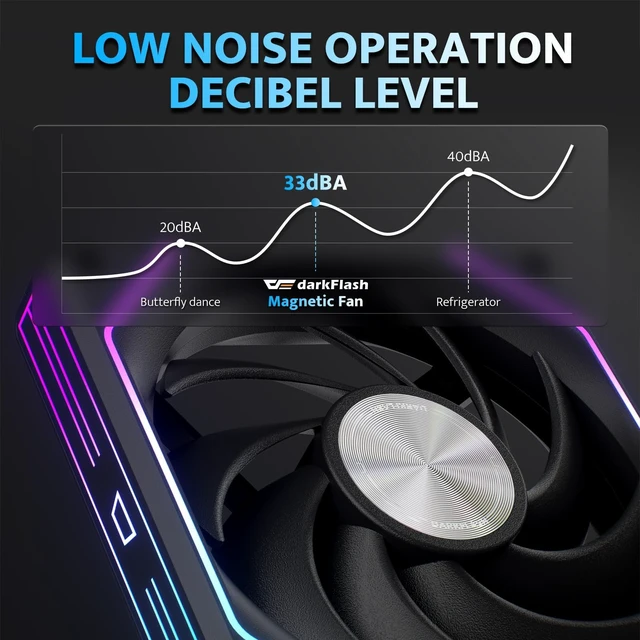 Alt view image 5 of 7 - G16 120MM Magnetic ARGB PC Case Fans - 3 Pack, Tool-Free Installation, up to 2200RPM Cooling, 4-Pin PWM, Sync with Motherboard RGB Software(Black)