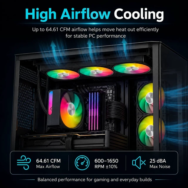 Alt view image 7 of 7 - 360mm All-in-One ARGB Case Fan, Triple 120mm Daisy Chain PWM 4-Pin PC Cooling Fan, 5V 3-Pin Motherboard Sync, 600-1650 RPM, 64.61 CFM High Airflow Low Noise Fan, Black, U3KC3