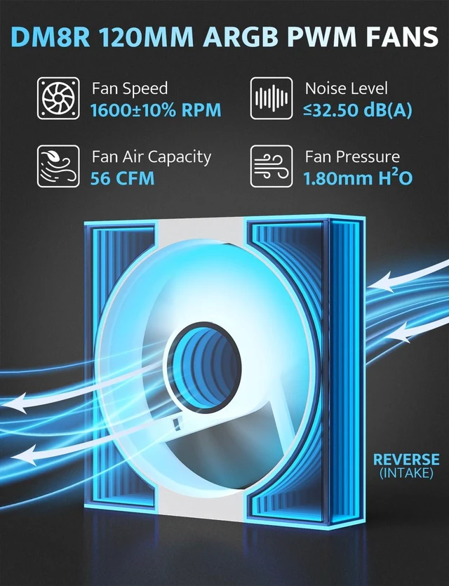 Alt view image 3 of 7 - DM8 3-Pack Reverse Blade RGB PWM Fans, Dual Ring Infinity Mirror Case Fans, 1600RPM High Airflow 56CFM, Low Noise 32.5dBA, Computer Case Cooler Fan (White)