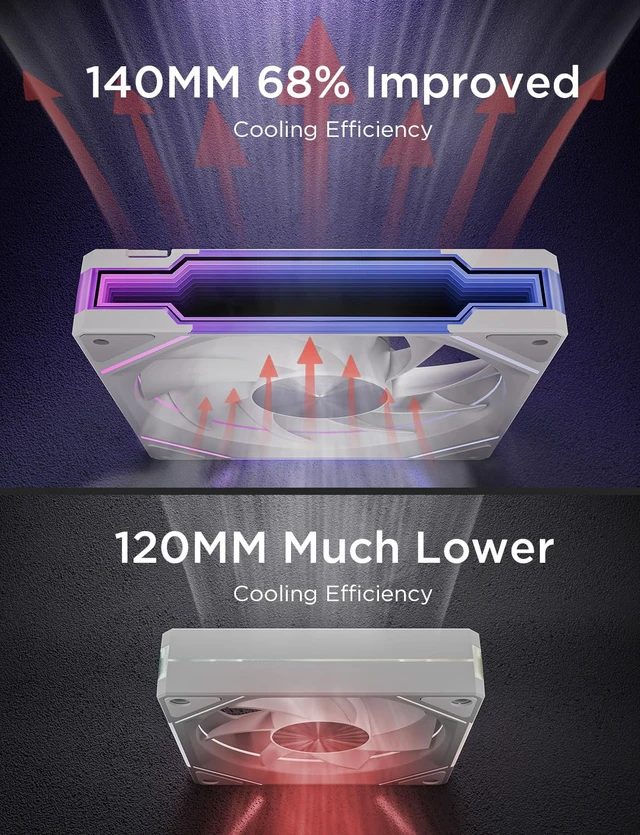 Alt view image 4 of 7 - AMICIPro 140mm ARGB PC Fans,Ultra-Quiet Operation <30dB, 1800 RPM HDB Bearings, 12 LED Lights, Aura SYNC Compatible for Enhanced Cooling and Visuals (Non-Illuminated Blade)
