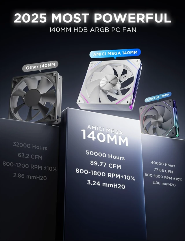 Alt view image 3 of 7 - AMICIPro 140mm ARGB PC Fans,Ultra-Quiet Operation <30dB, 1800 RPM HDB Bearings, 12 LED Lights, Aura SYNC Compatible for Enhanced Cooling and Visuals (Non-Illuminated Blade)