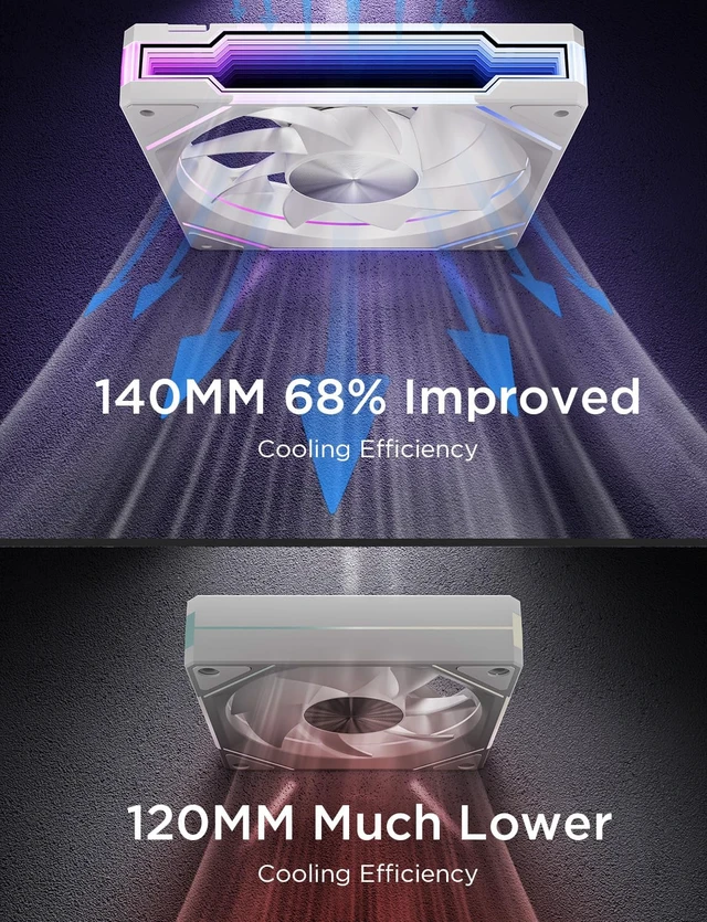 Alt view image 5 of 7 - AMICIPro 140mm ARGB PC Fans,Ultra-Quiet Operation <30dB, 1800 RPM HDB Bearings, 12 LED Lights, Aura SYNC Compatible for Enhanced Cooling and Visuals (Non-Illuminated Blade)