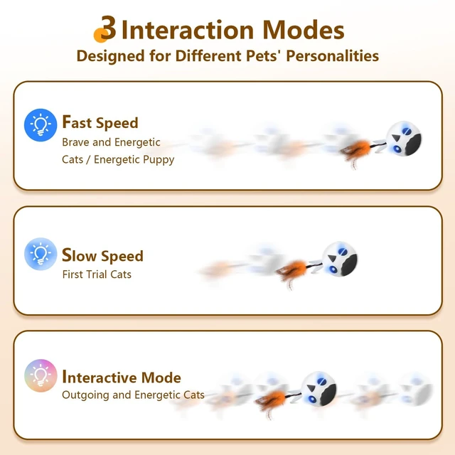 Alt view image 5 of 7 - Cat Toys Ball, Smart Motion Sensor Moving Ball with 4 Sounds& 3 Speed Modes | Interactive Automatic Cat Toy for Indoor Cats,Fast Rolling Motion Activated Chirping Stimulating Light, 2 Feather Refill
