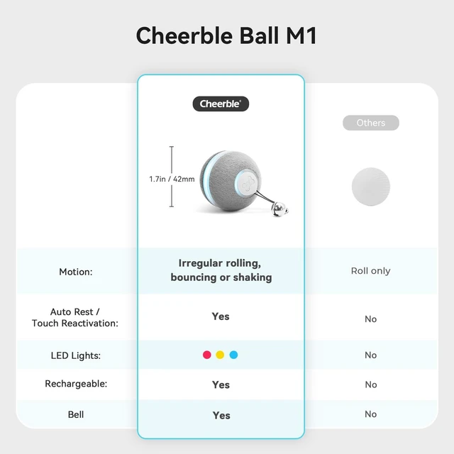 Alt view image 3 of 7 - Smart Interactive Cat Toy, Automatic Moving Bouncing Rolling Ball for Indoor Cat Kitten, Peppy Pet Ball with Lights and Bell, Grey