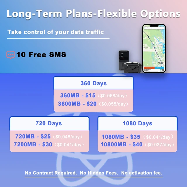 Alt view image 3 of 7 - IoT Data SIM Card for GPS Vehicle Pet Tracker | Sim for Vehicle GPS, Pet GPS, Smartwatches, POS Machine, Smart Water Meters, Robot Vacuum Cleaners and Logistics Containers
