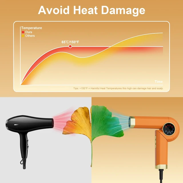 Alt view image 6 of 7 - High Speed Hair Dryer with Detachable Comb, 110,000 RPM Folding Fast-Dry with 300M Negative Ions, LED Display, 4 Heat & Speed, Portable & Hair Nourishing, Ionic Hair Dryer for Women Men