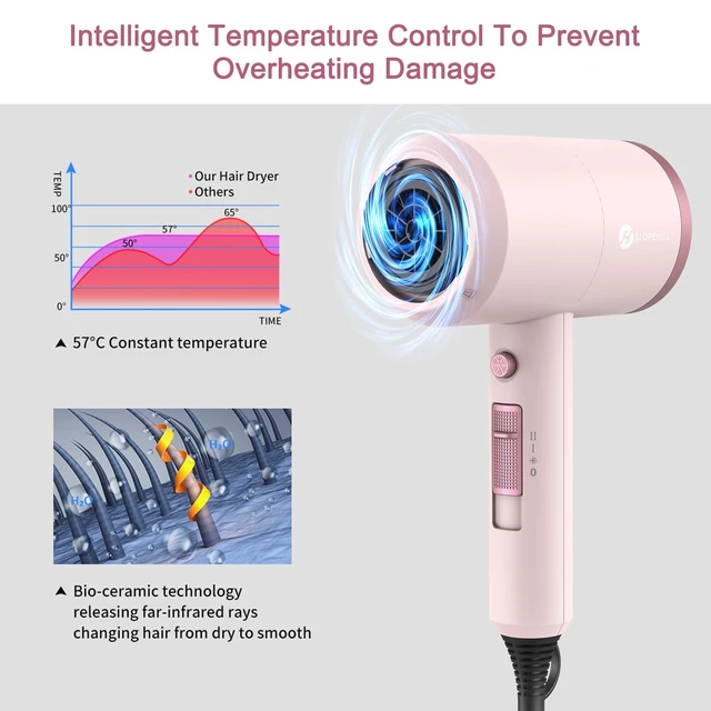 Alt view image 4 of 7 - Professional Ionic Hair Dryer, Powerful 1800W Fast Drying Low Noise Blow Dryer with 2 Concentrator Nozzle 1 Diffuser Attachments for Home Salon Travel (Pottery Pink and Rose Gold)