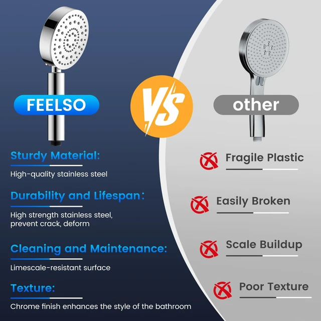 Alt view image 7 of 7 - Filtered Shower Head with Handheld, High Pressure Shower Filter Head | ALL METAL, 6 Spray, Anti-clog Nozzles, Extra-long 72" Hose & Holder, Remove Chlorine for Hard Water, Reduce Dry Itchy Skin