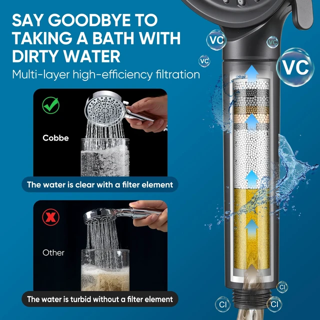 Alt view image 6 of 7 - Filtered Shower Head with Handheld, Water Softener for Hard Water | High Pressure 6 Spray Mode Showerhead with Filters - Remove Chlorine&Harmful Substances - Reduces Dry Itchy Skin, Matte Black