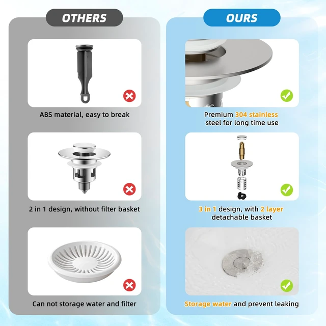 Alt view image 4 of 7 - Universal Bathroom Sink Drain Stopper Hair Catcher, Brushed Nickel | Upgraded with 2-Layer Detachable Filter Basket, 4 in 1 Pop Up Drain Strainer, Anti-Clog, Fit for 1.1''~2.36'' Sinks