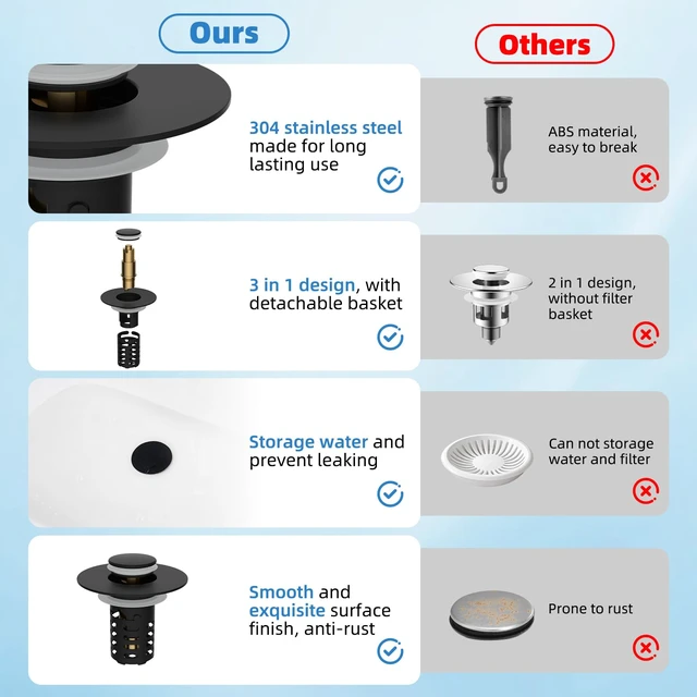 Alt view image 4 of 7 - Universal Bathroom Sink Drain Strainer Metal Hair Catcher, Matte Black | Upgraded 3 in 1 Pop-up Sink Stopper, Fit for 1.1''~2.36'' Basin Hole, with Detachable Stainless Steel Filter Basket