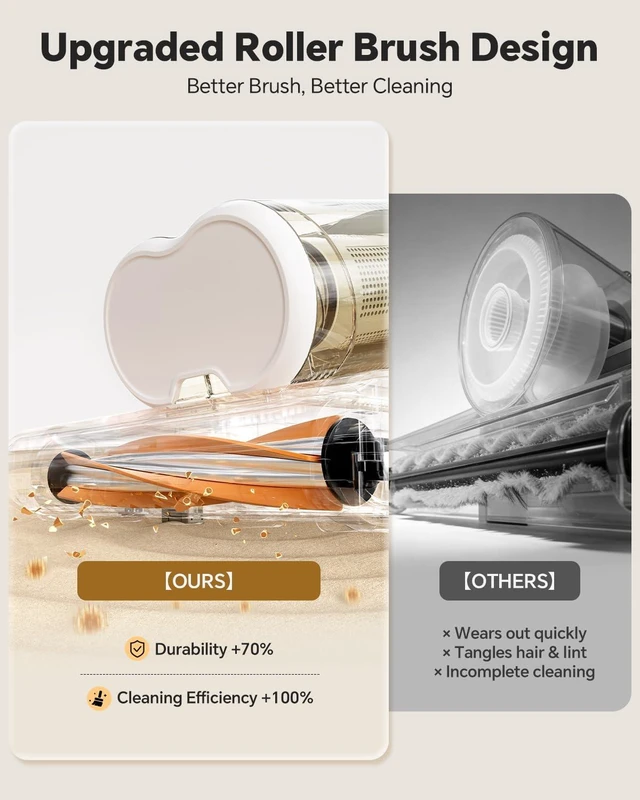 Alt view image 6 of 7 - Mattress Vacuum Cleaner, 20000Pa Bed Vacuum with 253.7nm UV-C Light | 149 Heat, Ultrasonic, HEPA Filter, Dust Sensor & LED Display, Versatile Handheld Vacuums for Bed, Sofa, Couch, Crib