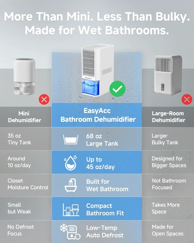 Alt view image 3 of 7 - Small Dehumidifier for Bathroom, RV, 68 OZ Tank | Auto Shut Off, Removes Up to 40 OZ/Day, Quiet Portable Dehumidifier with 7 Color LED Light, Auto Defrost for Bedroom