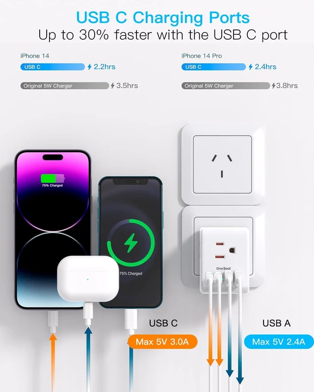 Alt view image 4 of 7 - 2 Pack Australia New Zealand Travel Plug Adapter, Australia Power Adapter | Type I Plug Adapter with 3 American Outlets 4 USB Charging Ports (2 USB C) for US to Australia, Argentina, China,New Zealand