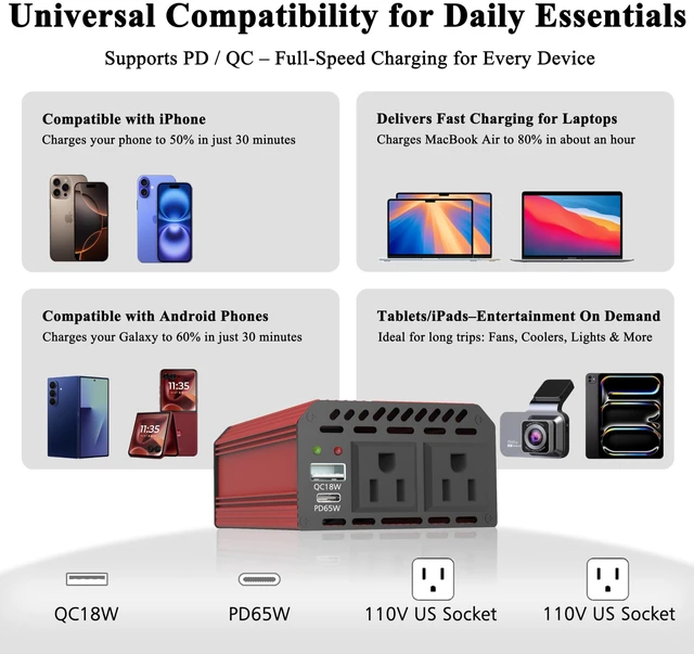 Alt view image 2 of 6 - Pro Chaser 400W Power Inverters for Vehicles DC 12v to 110v AC Car Inverter | Converter USB-A, PD 65W USB-C Ports, Dual AC Adapter for Air Compressor Laptops