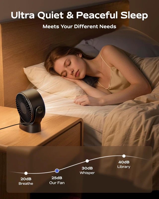 Alt view image 3 of 7 - USB Small Desk Fan - 5 Inch Mini Personal Desktop Fan | 4 Speeds Cooling Strong Airflow, 360° Adjustable Tilt, Quiet Portable Table Fans for Bedroom, Office, Travel & Cruise, Black