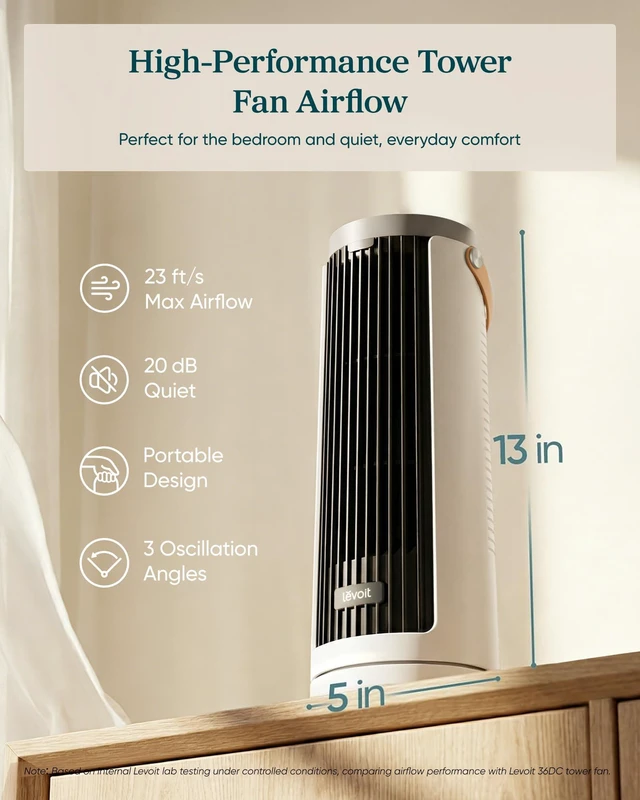 Alt view image 2 of 7 - Tower Fan for Bedroom, 20dB Quiet Desk Fan, Easy to Carry & Plug-in | 23ft/s Tabletop Fan, 3 Angles 5 Speeds Mini Oscillating Fan, DC Motor, Bladeless, Remote, 12H Timer, for Home, Room, Office