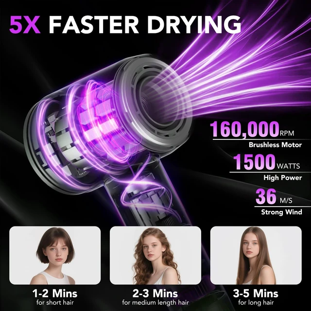 Alt view image 2 of 7 - 160,000 RPM High-Speed Ionic Hair Dryer with Diffuser, Blue Grey | 500 Million Negative Ions, Heat Control, Low-Noise Operation, Fast Drying, Reduces Frizz, Ideal for Travel