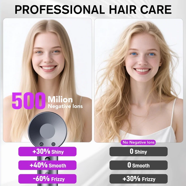 Alt view image 3 of 7 - 160,000 RPM High-Speed Ionic Hair Dryer with Diffuser, Blue Grey | 500 Million Negative Ions, Heat Control, Low-Noise Operation, Fast Drying, Reduces Frizz, Ideal for Travel